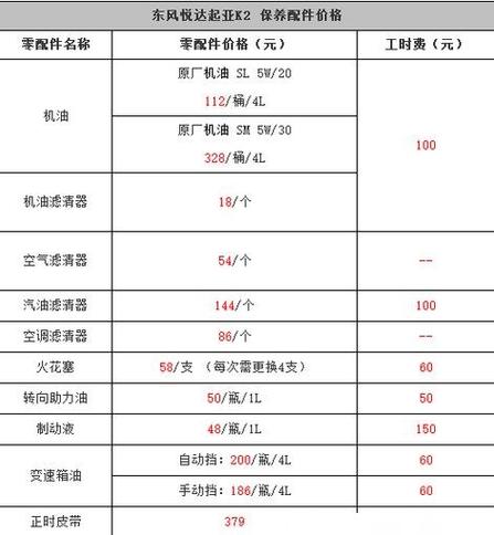 5个滤芯收费标准截图