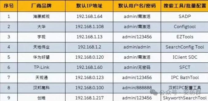 300个监控摄像头IP分配方案截图