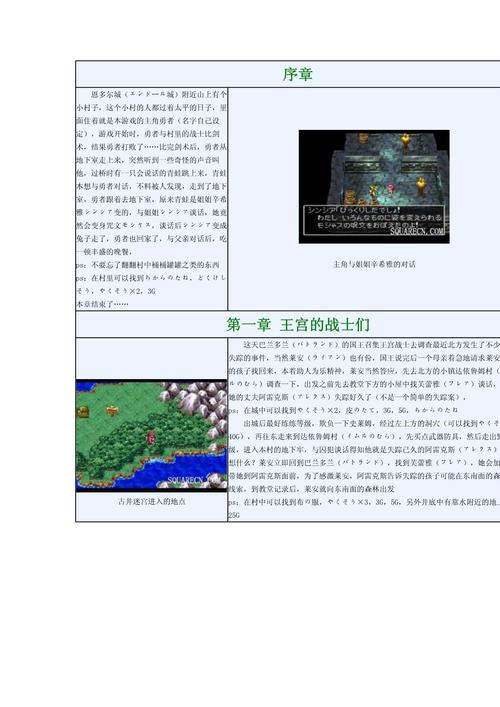fc 勇者斗恶龙4攻略图文攻略