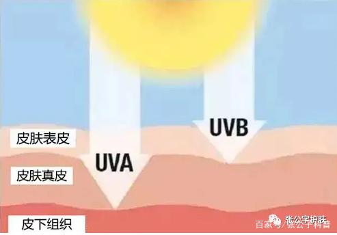防晒棒真的防晒吗图标