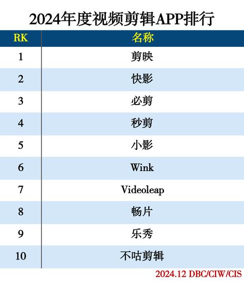 视频软件排行榜最新版图标