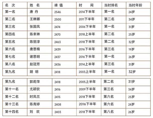 中国相棋等级分截图