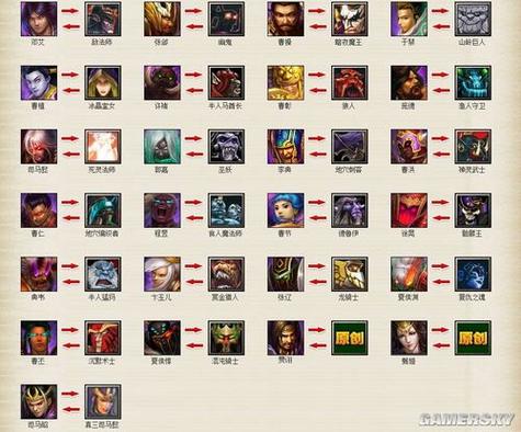 dota 含义
