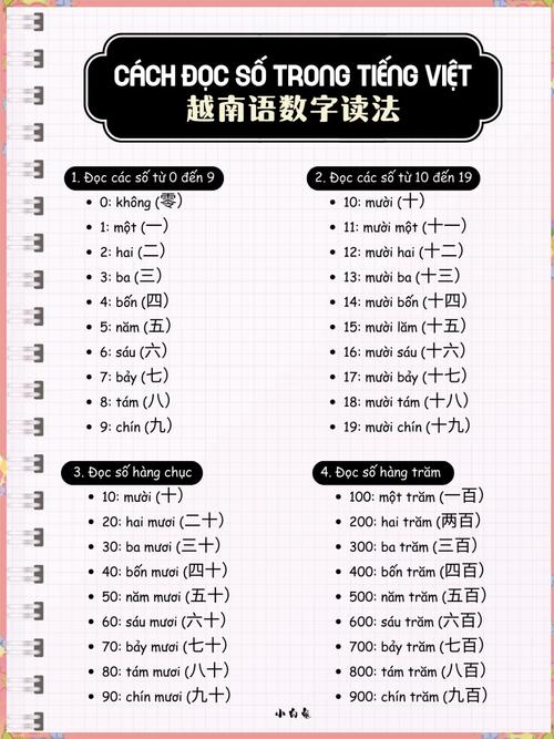 一共多少钱越南语