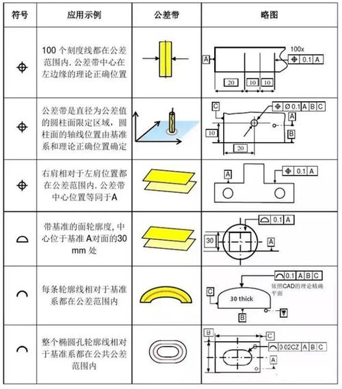 CAD标注公差的技巧游戏截图