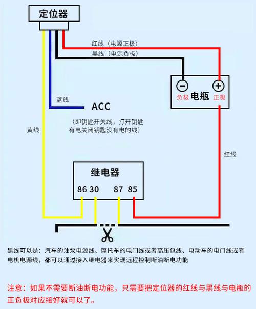 车辆远程断油断电最新规定缩略图