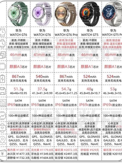 华为最建议买三款手表缩略图