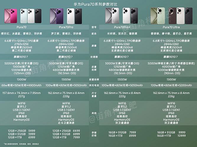 pura90参数配置缩略图