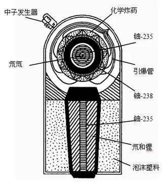 为什么没人在做氢弹缩略图