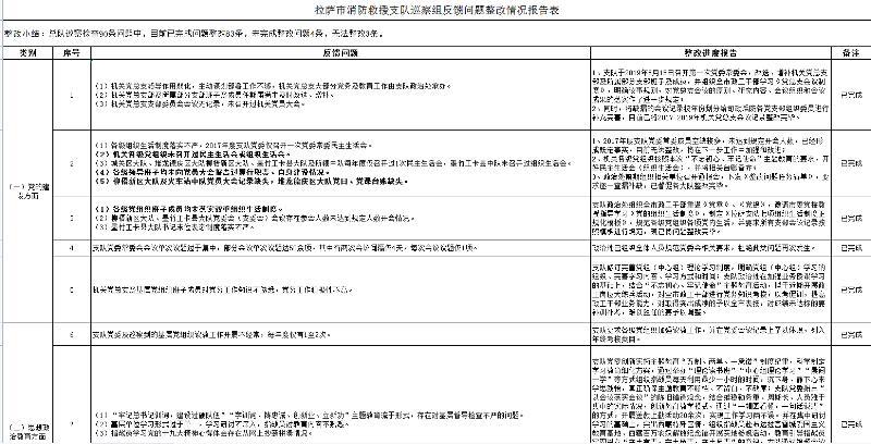 电子表格底下的那一栏不见了图标