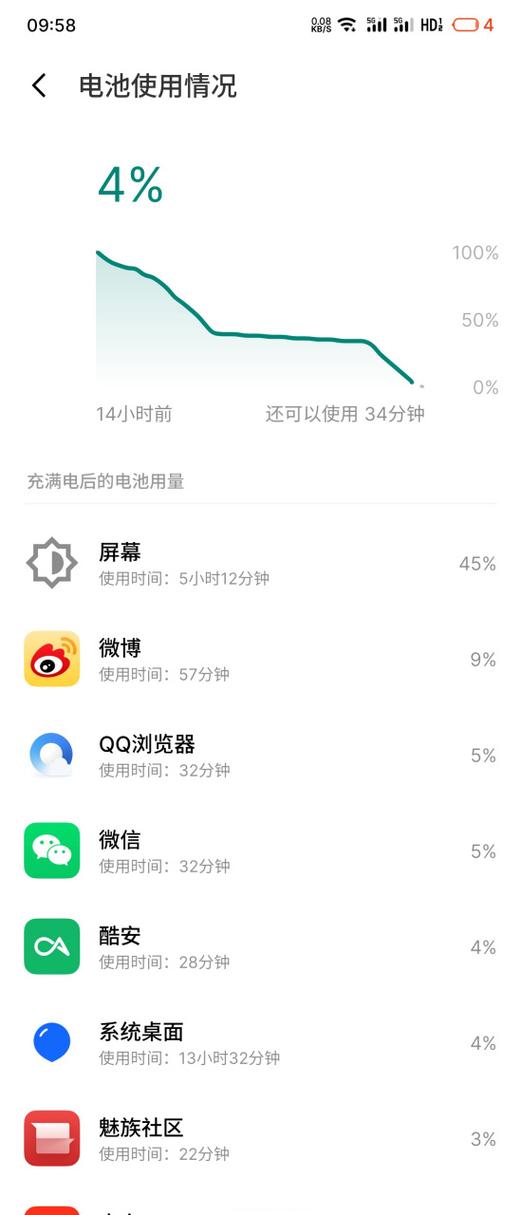 魅族怎么设置屏幕时间截图