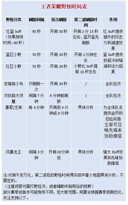 王者荣耀每天几点刷新缩略图