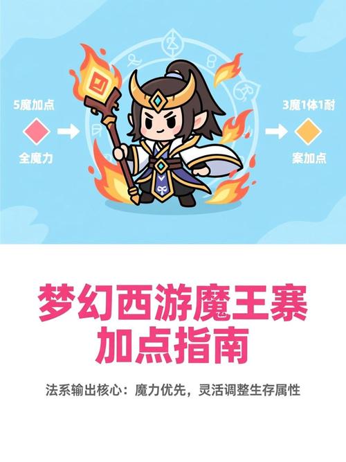 梦幻西游魔王寨加点缩略图