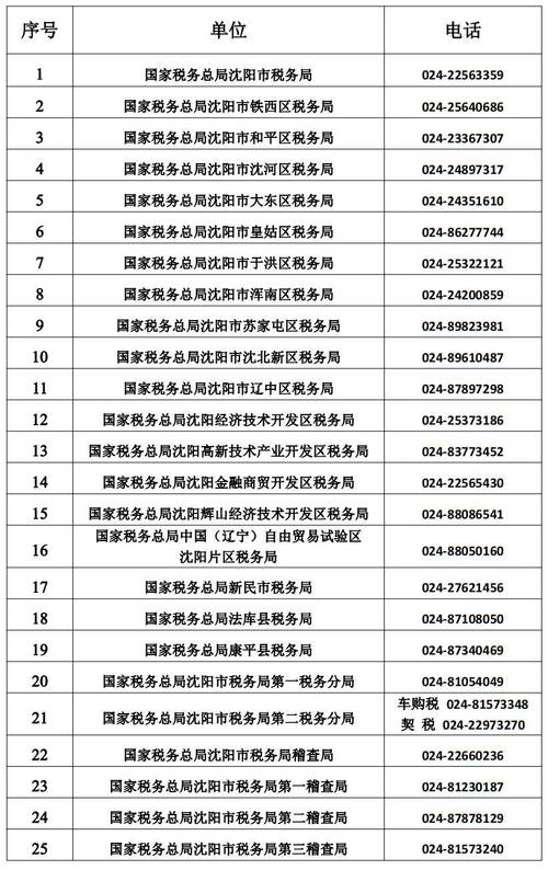 税务局24小时人工服务电话