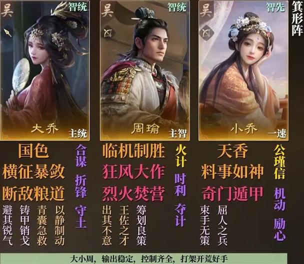 三国志11最强阵容搭配缩略图