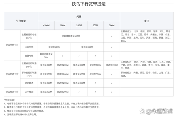 迅雷快鸟宽带提速图标