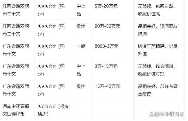 1—75级价格表明细2026图标