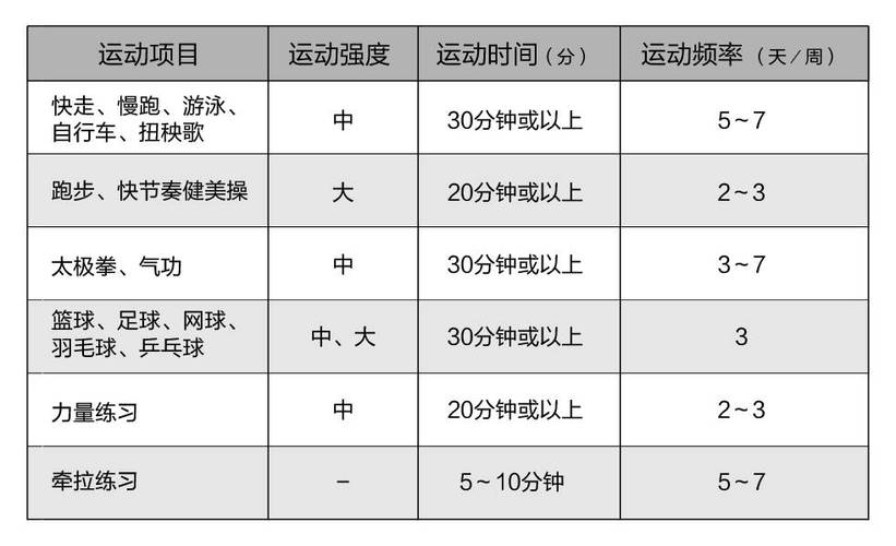 健身要隔一天一练还是天天练截图