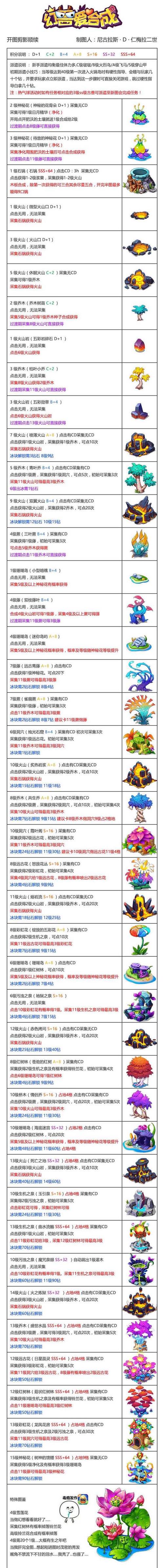 奇迹一点体力多少血量图标