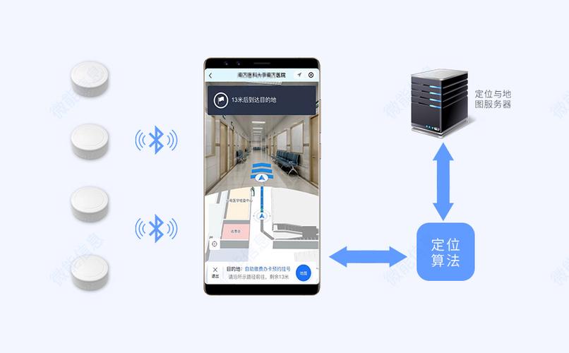 手机怎么通过蓝牙定位图标