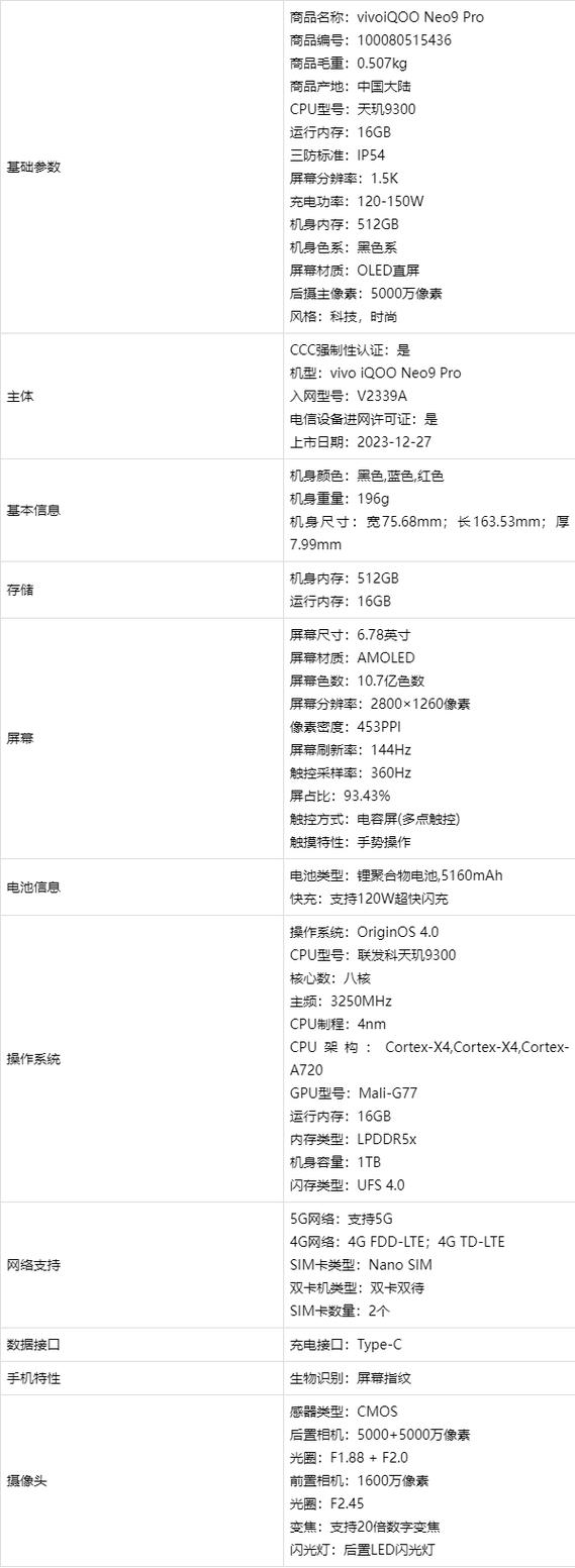 iqooneo9pro参数配置详情
