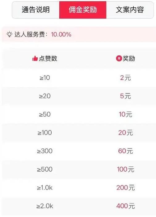 汽水音乐一天能赚多少截图