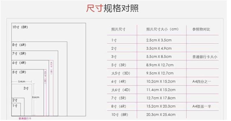 五寸和六寸照片哪个大缩略图