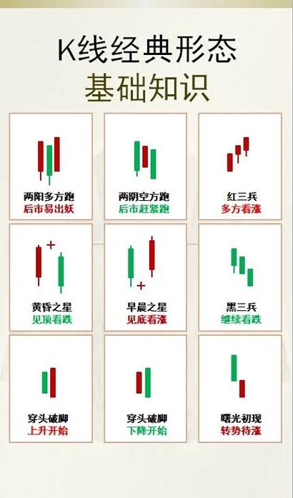 股票怎么看涨跌游戏截图