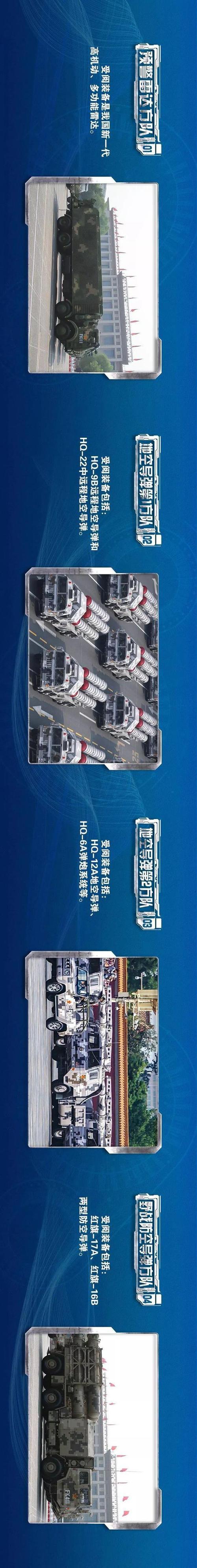 70周年大阅兵武器介绍图标