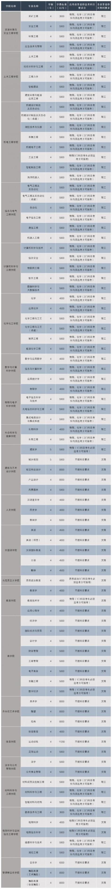 湖南科技大学专业排名
