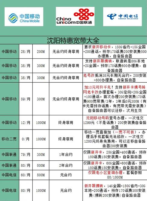 宽带收费标准