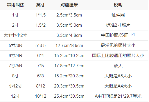 20k到500k照片是多大截图