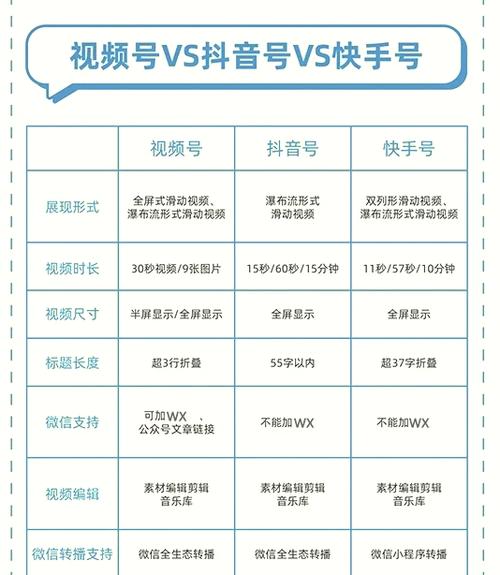 150g流量天天看电视能用多久截图
