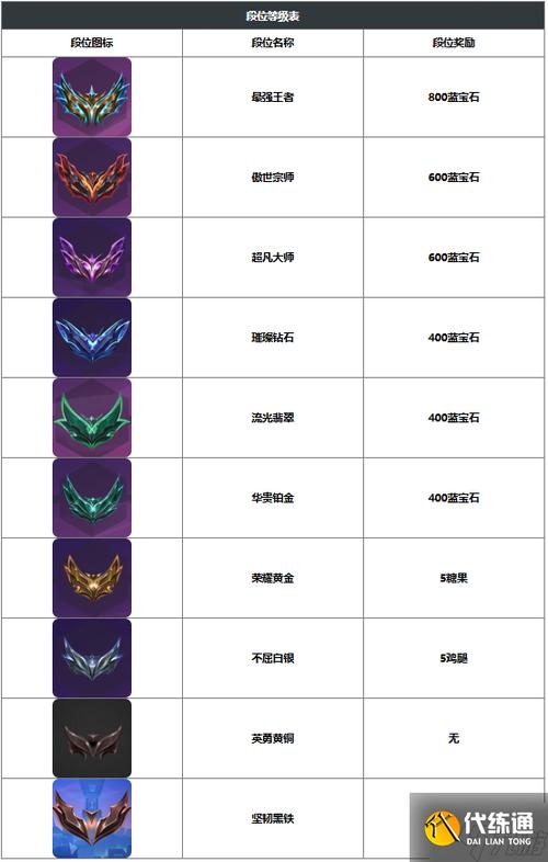 金铲铲段位继承规则