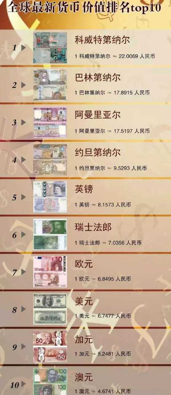 最值钱的货币图标