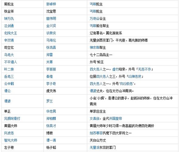 天龙八部2021版演员表图标