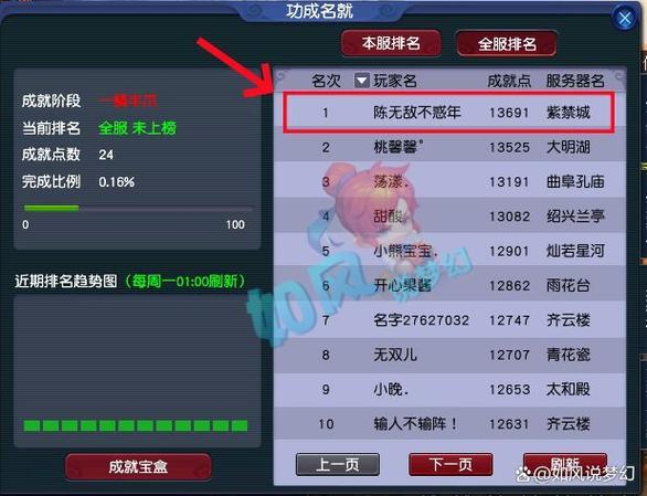 梦幻每天能得多少门贡