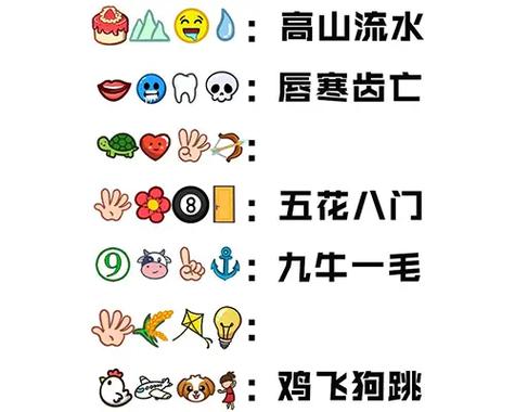 85个看表情猜成语答案
