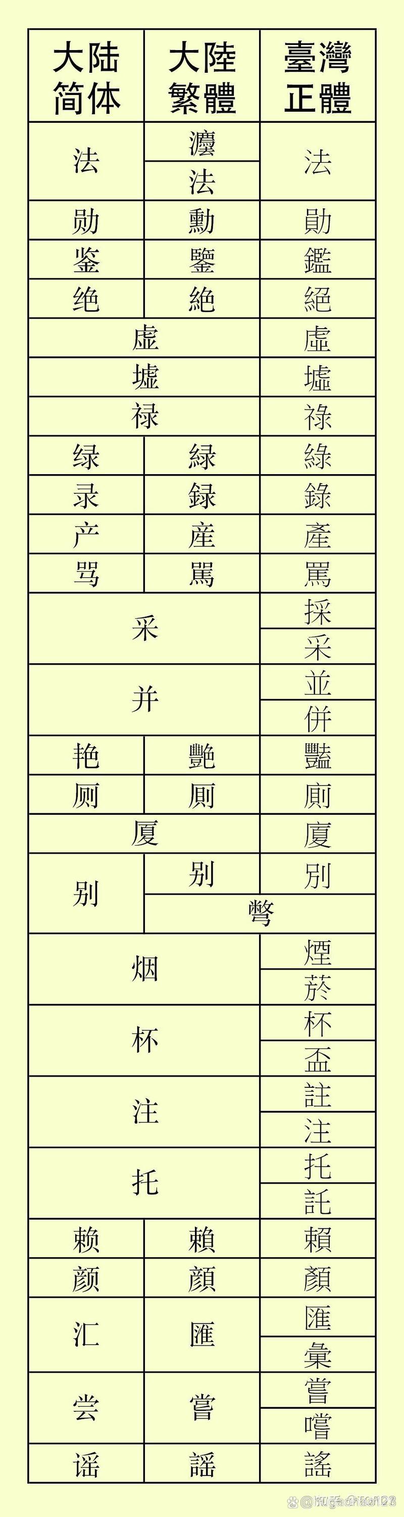 繁体字转换器输入法