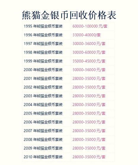 外币回收价格表缩略图