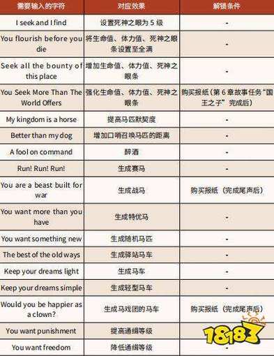 大表哥怎么开作弊码截图