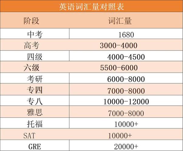 初中生学雅思对中考有帮助吗截图