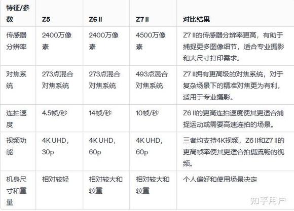 z5和z7哪个好图标