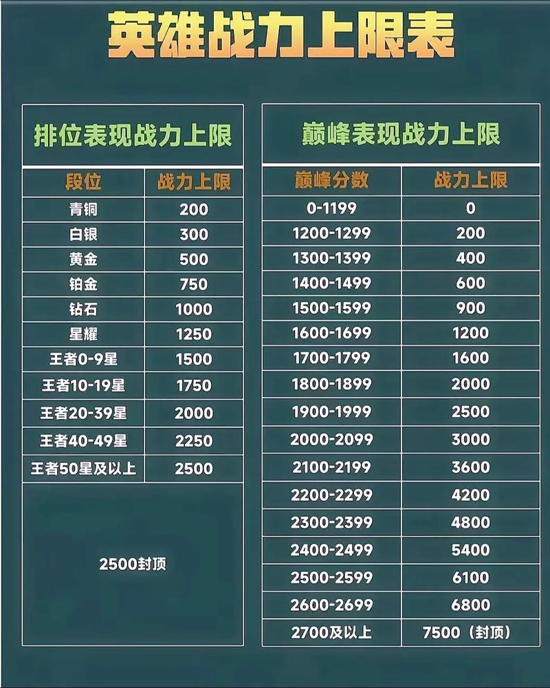 巅峰赛战力加成规则游戏截图
