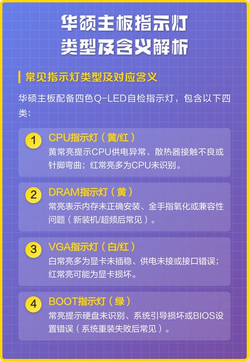 华硕主板故障灯0d