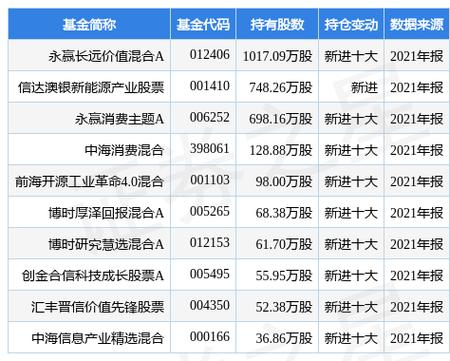 永赢长远价值混合A好吗图标