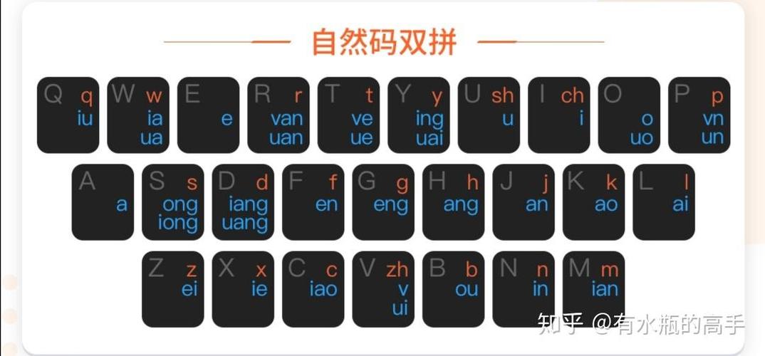 双拼输入法哪个比较好用游戏截图