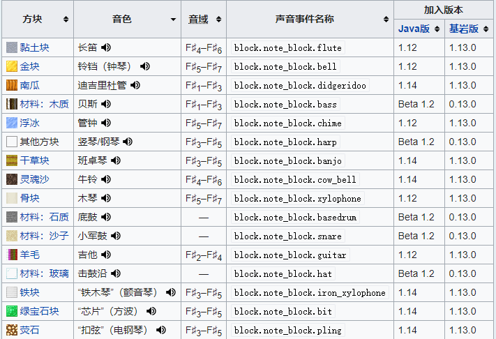 手机mc红石音乐生成器截图