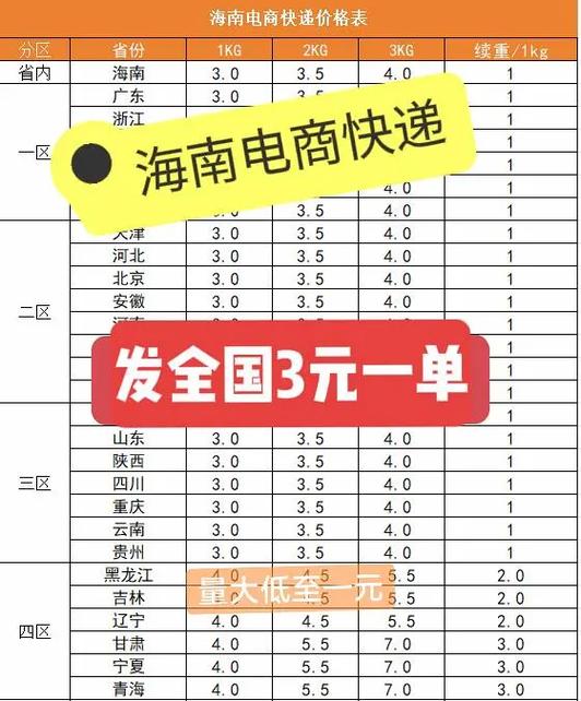菜鸟裹裹大件寄件收费标准