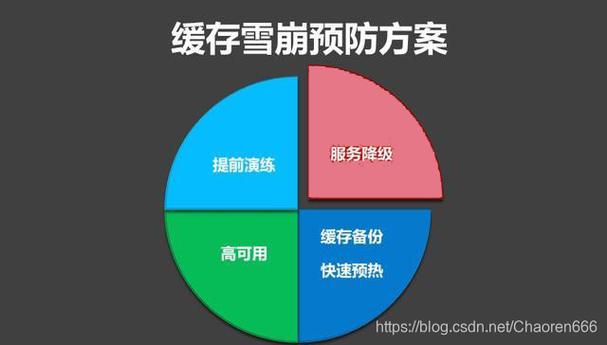 抖音清理缓存后占用内存仍然很大截图
